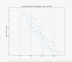 top 50 matplotlib visualizations the master plots w full