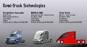 Elon musk unveiled tesla's ( tsla ) first electric semi truck in hawthorne, california, which he claimed to have blown his. Tesla Semi A Clear Game Changer Nasdaq Tsla Seeking Alpha