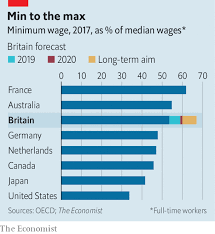 how high can britains minimum wage go towards a tipping