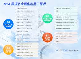 ChatGPT也开始“带货”了！新增购物功能上线，掌握AI技能正当时，选