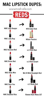 A Mac Lipstick Dupe For All Of The Bestselling Red Shades Bookmark This Mac Lipstick Dupes Lipstick Dupes Makeup Dupes