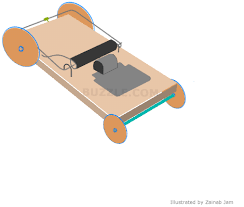 See full list on wikihow.com Mousetrap Cars Are One Of The Most Common Projects In Schools Here Are Step By Step Directions To Mousetrap Car Stem Projects For Kids Simple Machine Projects