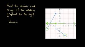 Finding The Domain And Range Of A Discontinuous Line Youtube
