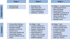 We would like to show you a description here but the site won't allow us. Medication Related Osteonecrosis Of The Jaw Prevention Diagnosis And Management In Patients With Cancer And Bone Metastases Cancer Treatment Reviews