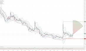 Pdi Stock Price And Chart Asx Pdi Tradingview