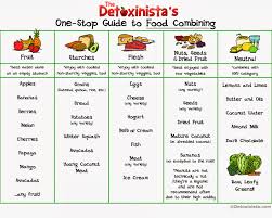 I'll give you a few links below, but feel free to explore the site. Diet Chart For Weight Loss With Images Downloads 2021 Calendars Printable For Free