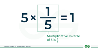 Solved 12. The Multiplicative Inverse Of-1 Is The | Chegg.Com