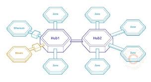 一览Cosmos 主要生态项目与发展现状- Foresight News
