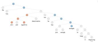 Learn how to recognize nouns, verbs, adjectives, and adverbs in this important basic grammar lesson. Extraction Of Noun Verb Adjective From The Sentences And Construct The Download Scientific Diagram