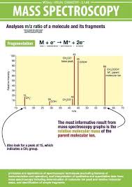 Photoelectron Spectroscopy Worksheet Answers 83 Best Ap Chem Images In 2020 Organic Chemistry Science Chemistry Chemical Science
