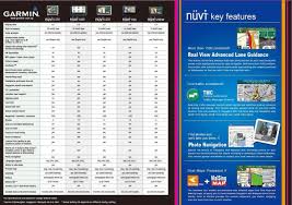 Garmin Gps Nuvi 1250 1460 1350 765 255w Comparison Chart