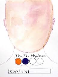 We did not find results for: Painting Realistic Skin Tones With Watercolor Sketchbook Skool
