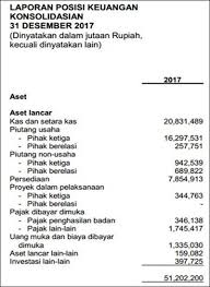 Contoh Laporan Keuangan Lengkap 15 Jenis Perusahaan Laporan Keuangan Keuangan Laporan Arus Kas