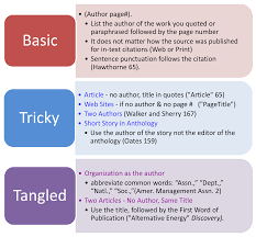 Use the full title of the web page if it is short for the parenthetical citation. Citing Multiple Quotes At A Time Mla Mla In Text Citation Quote Danal Bjgmc Tb Org Dogtrainingobedienceschool Com