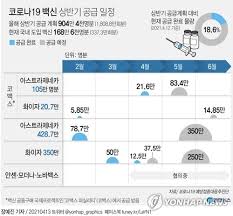 최근 우리나라가 백신 확보에서 밀렸다는 보도와 우려가 쏟아지고 있는데. C8trkcdbd9ctcm