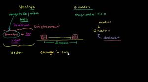 The Khan Academy Physics Playlist Awesome For Posting On Your Blog Or Website For Students To Easily Access Or As An Physics Lessons Physics Physics Tutorial