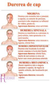 Durerile de cap frecvente pot afecta viața personală, socială și profesională a unei persoane. Durerile De Cap Sau Cefaleea Dureri De Cap