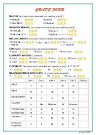 Grade Four Ameb Piano Scale Practice Planner Chart Record