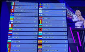 Lots of sequins, pyrotechnics and supersonic belting: Eurovision 2021 Clasificacion Definitiva De Eurovision Pais Ganador Ultimo Y Posicion De Espana Las Provincias