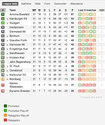 Heidenheim an der brenz sport: 2 Bundesliga Table With 3 Matchdays Remaining Troll Football