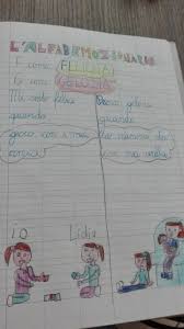 Musica in classe prima e seconda. Percorso Sulle Emozioni L Alfabemozionario Dalla A Alla G La Casa Della Gioia Maestra Anita Emozioni Yoga Per Bambini Insegnare Ai Bambini