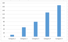 excel charts adding broken axis