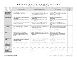 Arabic As A Foreign Language اللغة العربية للناطقين بغيرها Presentation Rubrics K 8 21st Century Skills And Presentation Rubric Rubrics 21st Century Skills