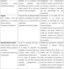 Las cinco noticias más leídas. Fundamento Evolucion Nodos Criticos Y Desafios De La Educacion Ecuatoriana Actual