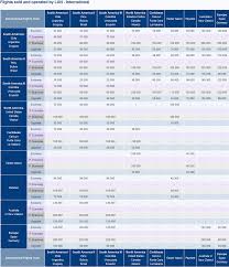 37 Symbolic Starwood Point Redemption Chart