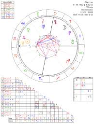 Alan Leo Astrology Chart