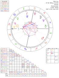 alan leo astrology chart