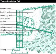 Learning how to build a retaining wall can be fun with these helpful tips. Concrete Maximum Retaining Wall Height Itectec