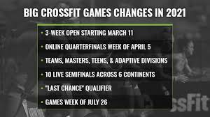 February 14, 2021 introducing the 2021 crossfit semifinals event organizers How To Qualify For The 2021 Crossfit Games Quarterfinal Equipment List Confirmed Barbend