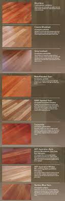 Evagroup Australia Timber Plywood Supplier Sydney Timber Flooring Timber Flooring