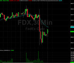 Fedex Corp Fdx Stock Shares Drop As Employee