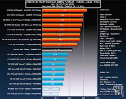 How To Compare Amd Graphics Cards