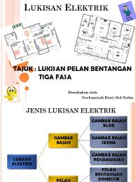 271254314 Lukisan Pelan Bentangan Tiga Fasa Pptx