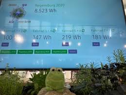Other companies recomended by kompass: Regensburg Pp Meine Bank Energiewirdnatur