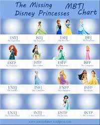 The Missing Disney Princesses Like An Anchor