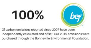 2019 Corporate Sustainability Policy & Report – MeetGreen