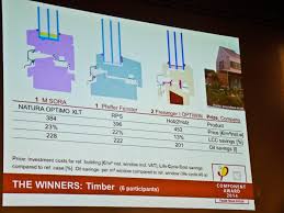 Passive House Windows Component Award 2014 Passive House House Windows Refurbishing