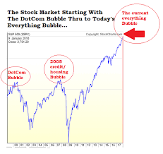 Chart Stock Market Dotcom Bubble 2008 Credit Bubble