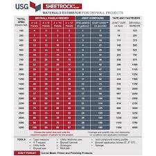 Check spelling or type a new query. Usg Sheetrock Brand 1 2 In X 4 Ft X 8 Ft Ultralight Drywall 14113411708 The Home Depot
