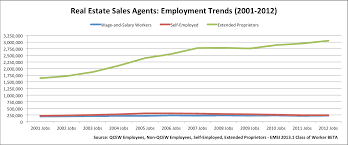 Estate agents can specialise within a particular property market, such as commercial or residential real estate. Realtor Salary What Is The Salary Of A Real Estate Agent