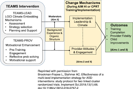 A research paper often has the methodology section to describe the methods of research employed in the study and the reason why a particular method what does methodology in research paper mean? Ten Recommendations For Using Implementation Frameworks In Research And Practice Implementation Science Communications Full Text