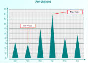 Chart Annotations