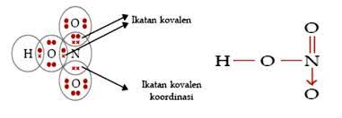 Melukis struktur lewis (juga dikenali sebagai notasi atau diagram lewis) membingungkan banyak pelajar kimia, terutama yang paling tidak berpengalaman. Ikatan Kovalen Pengertian Karakteristik Jenis Contoh Soal