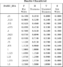 Slotted Hex Nut Size Dimensional Data Table Chart