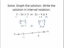 Maybe you would like to learn more about one of these? Solving Compound Inequalities Interval Notation Youtube