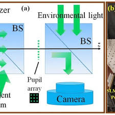 Pdf Computational Holographic Maxwellian Near Eye Display With An Expanded Eyebox The successor, pro version, offers similar. researchgate